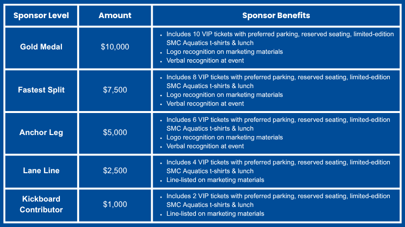 Sponsorships Levels
